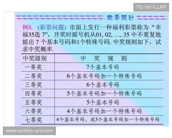 如何利用基诺型彩票玩法进行科学投注，提升中奖概率与资金管理能力