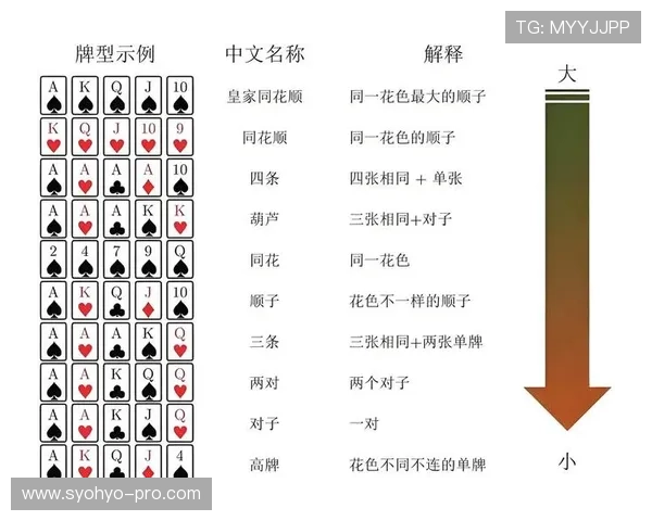 德州扑克秀牌规则详解及实战技巧提升玩家胜率的方法